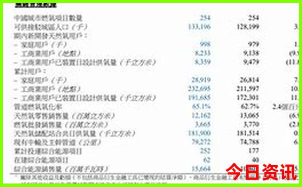 7月份去威海旅游需要带什么
